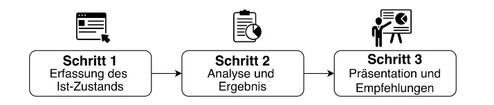Bochum 2026 ENTRYZERO x NIS-2 x HK2 Rechtsanwälte